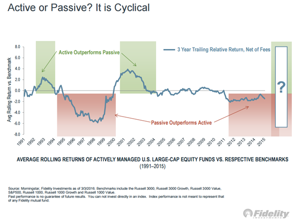 Actively_Managed_Equity_Funds_vs_Benchmarks.png