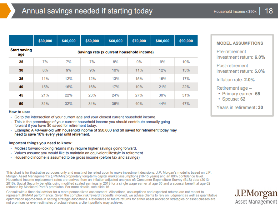 Annual savings needed if starting today.png