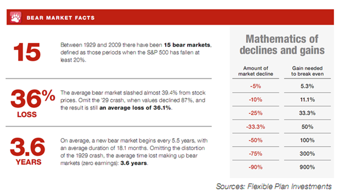 Bear Market Facts.PNG