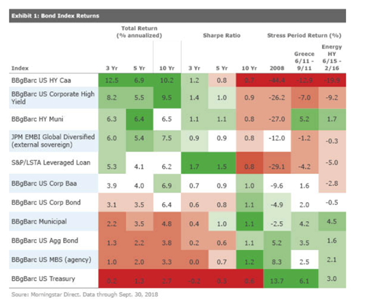 Bond Index Returns.PNG