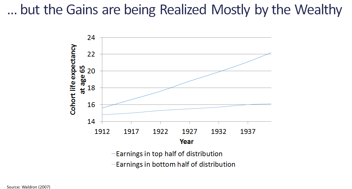 But the gains are being realized mostly by the wealthy since 1912.png
