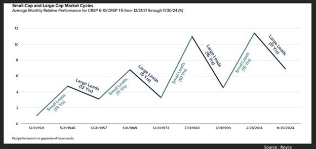 Chart 7 26 pm.png