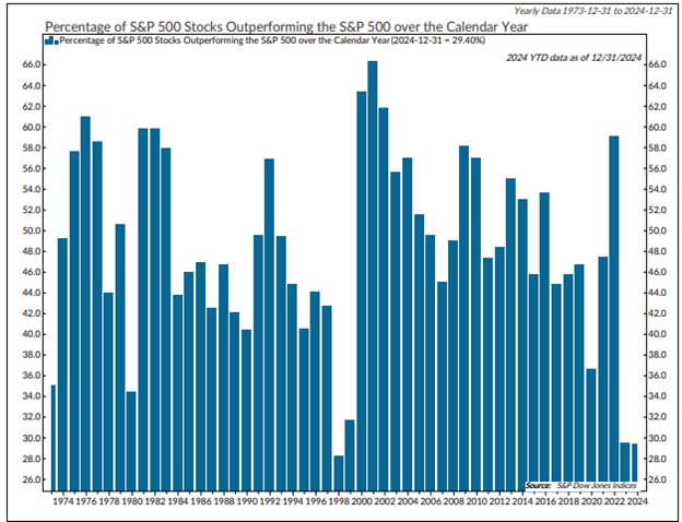 Chart 8 11 am.png