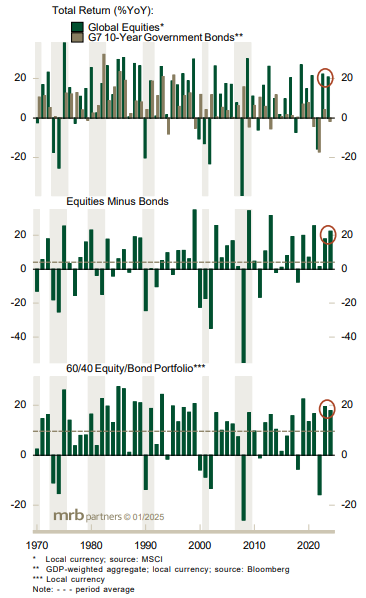 Chart 8 6 am.png