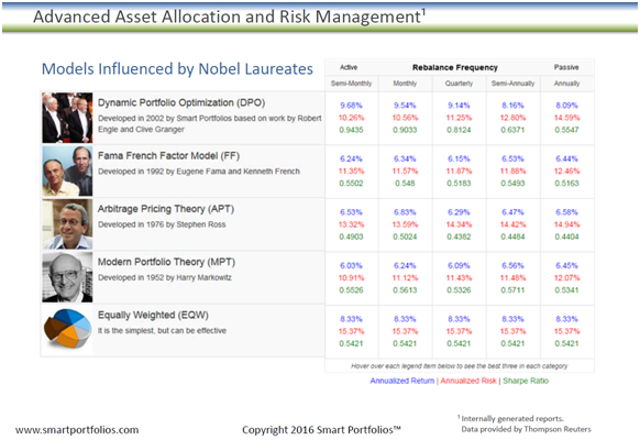 Comparison of Portfolio Management Models Influenced by Nobel Laureates.png