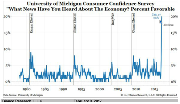 Consumer _Confidence_Survey.png