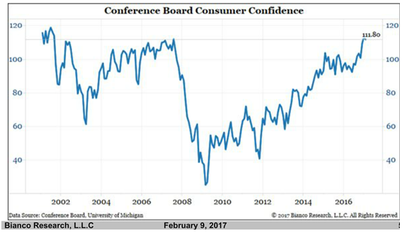 Consumer_Confidence_Index.png
