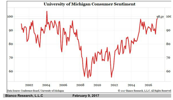 Consumer_Sentiment_Index.png