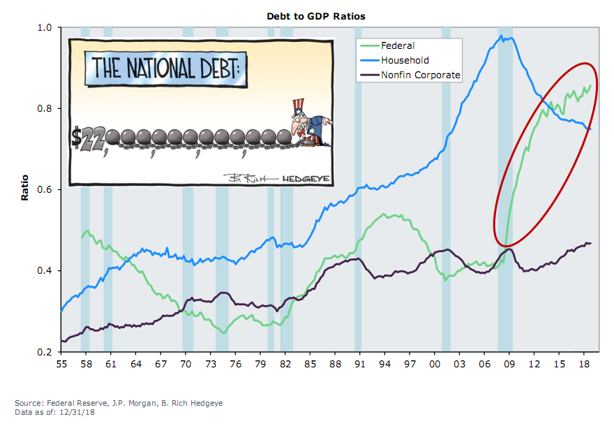 Debt to GDP Ratios.png