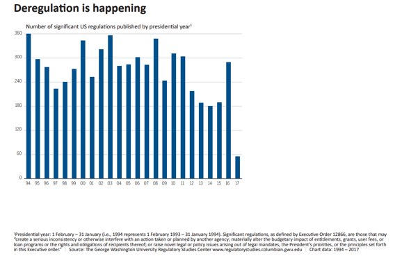 Deregulation is Happening .png