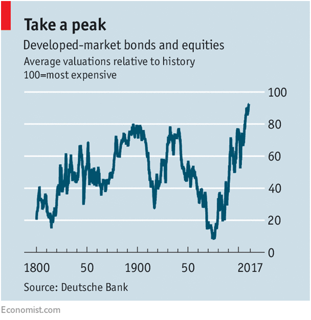 Developed-Market Bonds and Equities Since 1800.png