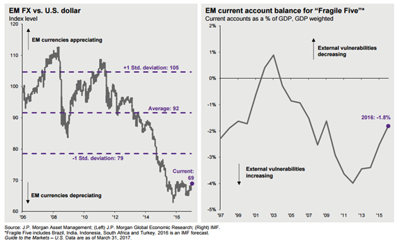 Emerging Market Currencies vs. U.S. Dollar Since 2006.png