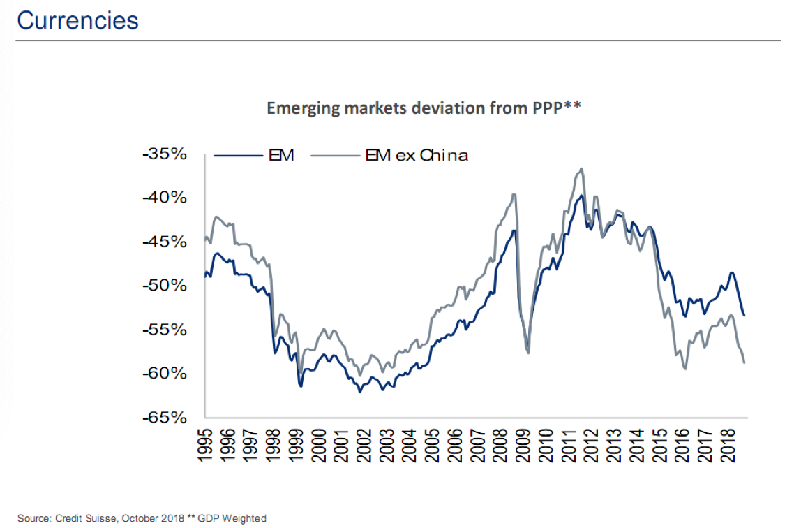 Emerging Markets Deviation.png