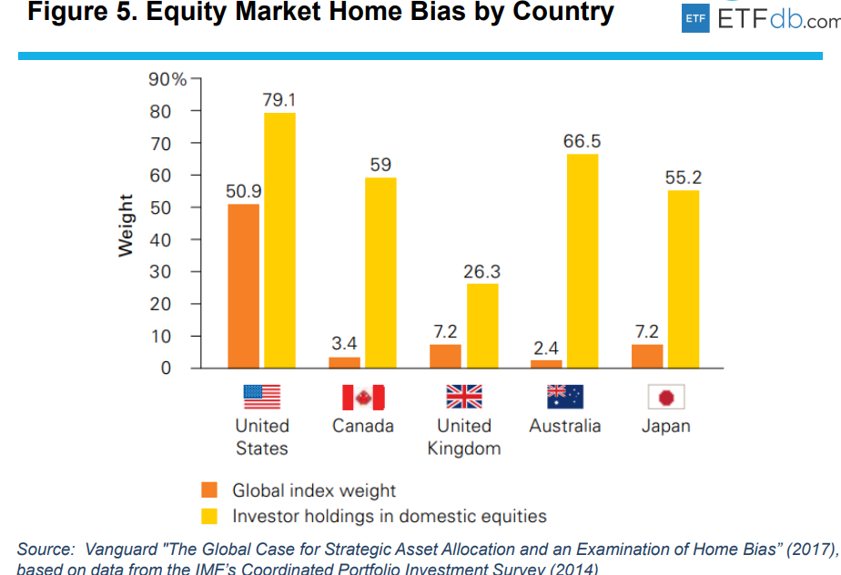 Equity Market Home Bias by Country.png