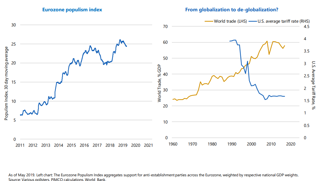 Eurozone populism index From globalization to de-globalization.png