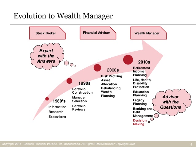 Evolution to wealth manager.jpg
