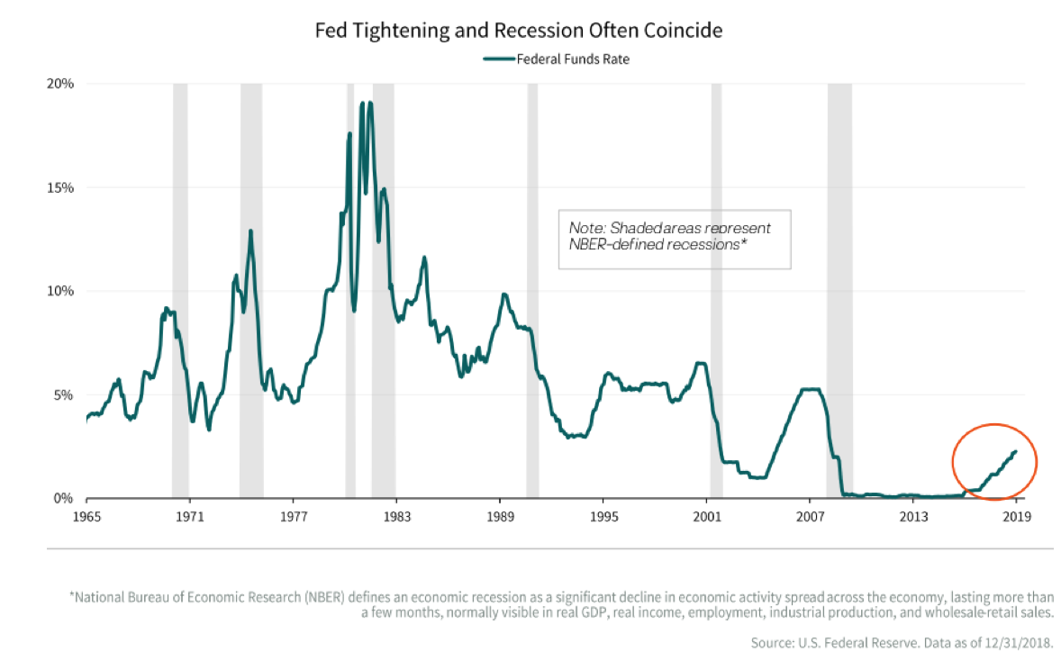 Fed Tightening and Recession.png