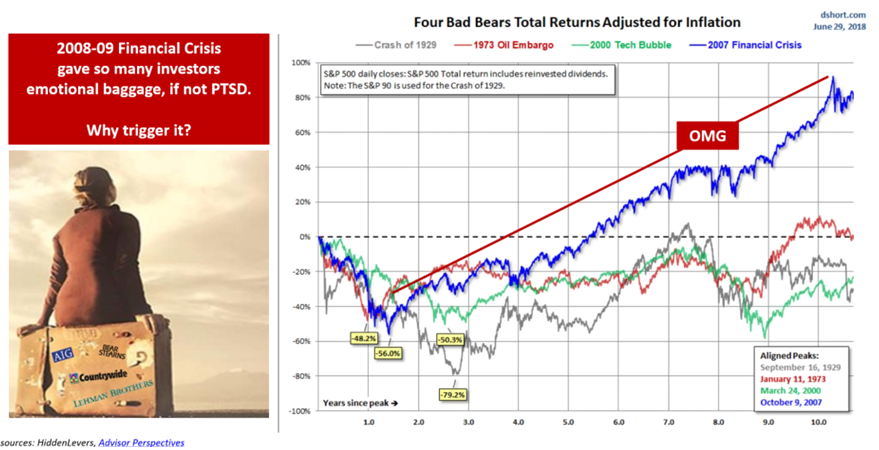Four Bad Bears Total Returns Adjusted for inflation.PNG