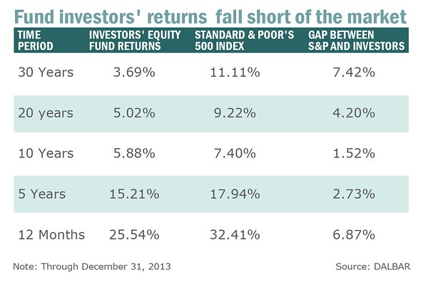 Fund Investors’ Returns Fall Short of the Market.png