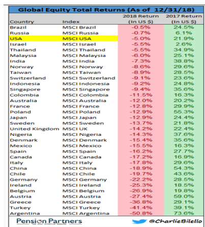 Global Equity Total Returns.png