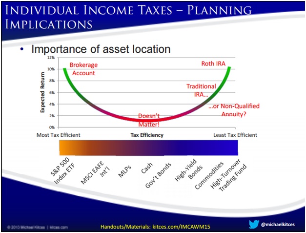 Individual Income Taxes.jpg