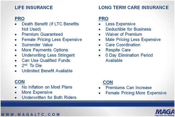 Life Insurance vs. Long Term Care Insurance.png