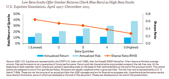 Low_Beta_Stocks_and_High_Beta_Stocks_Returns.png