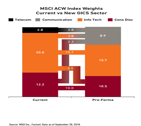 MSCI ACW Index Weights.PNG