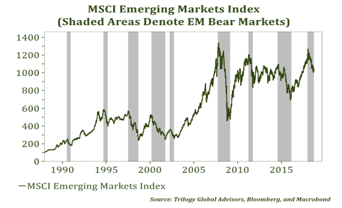 MSCI Emerging Markets Index 1990-2015.PNG