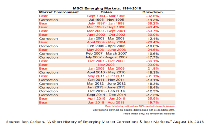 MSCI Emerging Markets Since 1994-2018.PNG