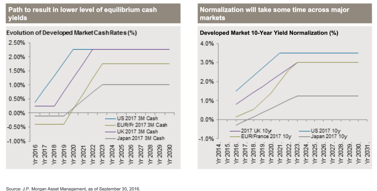 Market_Cash_Rates_and_Normalization.png