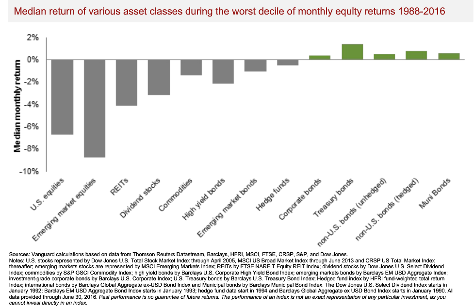 Median_Return_Of_Various_Assets_1988-2016.png