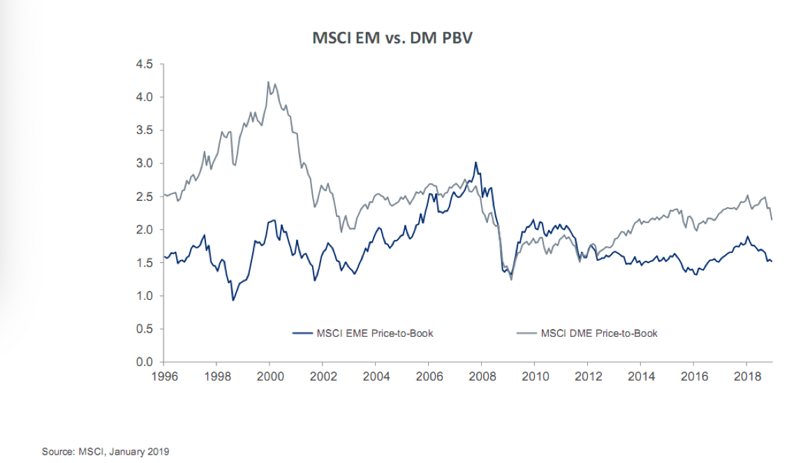 Morgan Stanley Developing Market.png