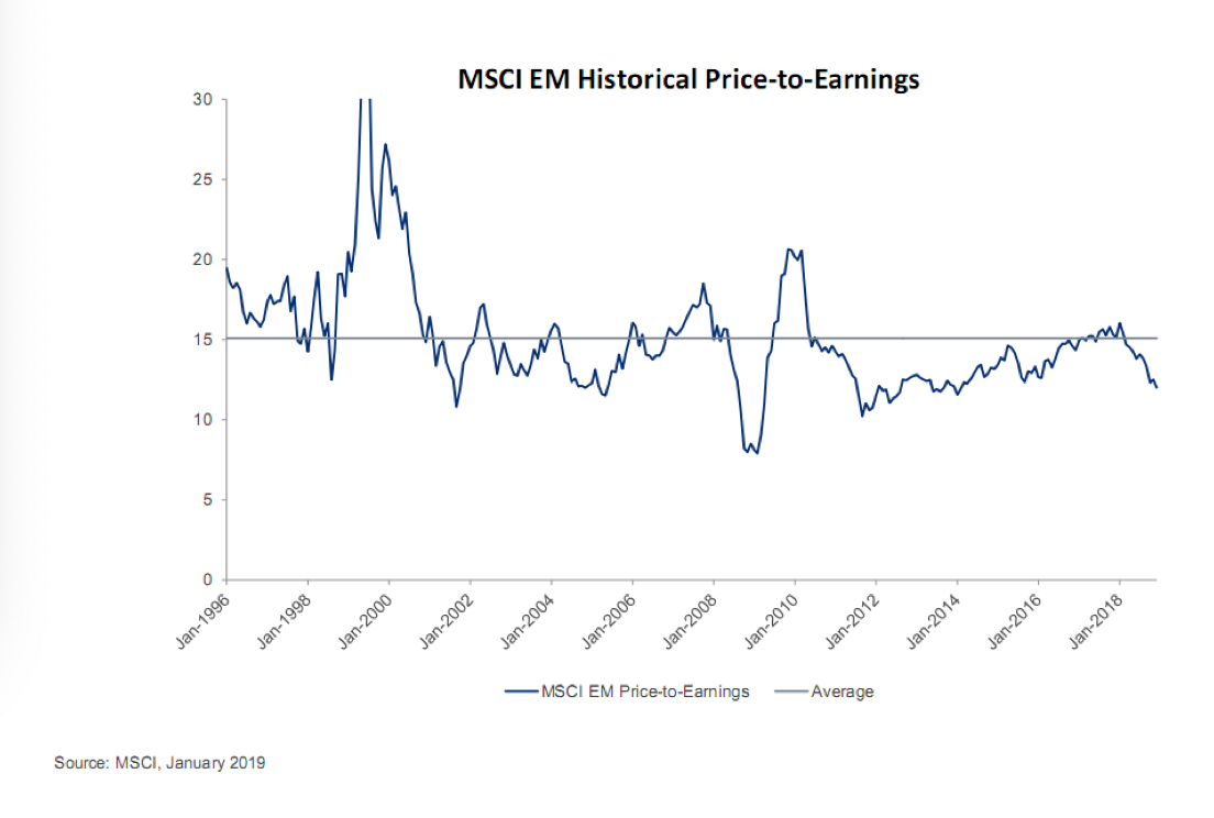Morgan Stanley Price-to-Earnings.png