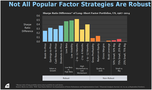 Not All Popular Factor Strategies Are Robust.png
