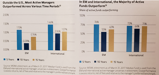 Outside US, Managers and Funds Outperformed over time.PNG