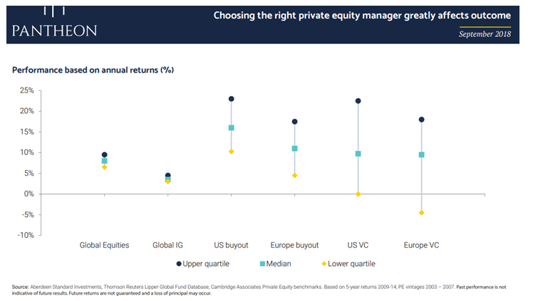 Performance Based on Annual Returns.PNG