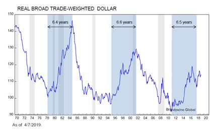 Real broad trade-weighted dollar.jpg