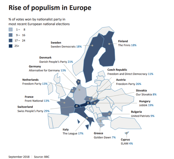 Rise of Populism in Europe.png