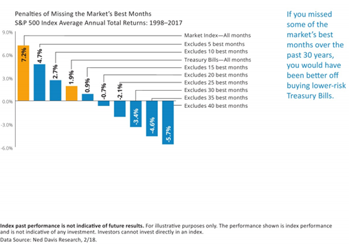 S&P 500 Index Average Annual Total Returns 1998-2007.PNG