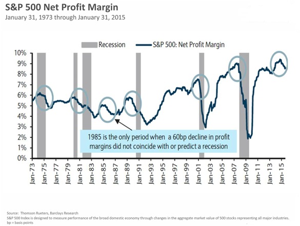 S&P 500 Net Profit Margin.jpg
