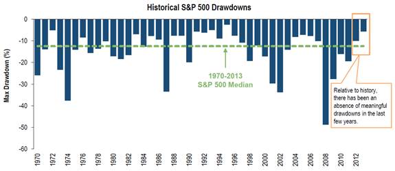 S&P 500 drawdowns.jpg