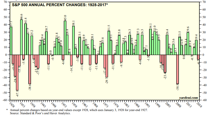 S&P500 Annual Percent change.png