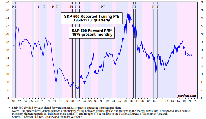 S&P500 Reported Trailing.png