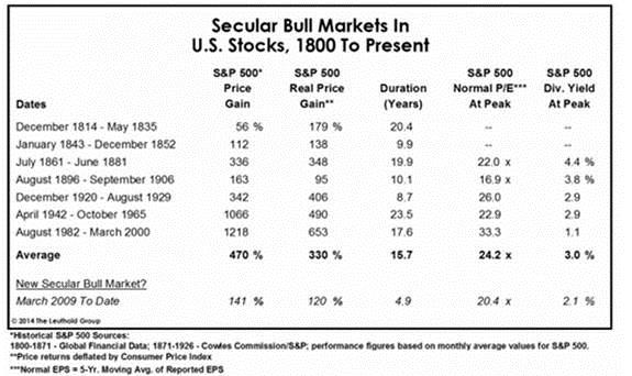 Secular bear markets 2.jpg
