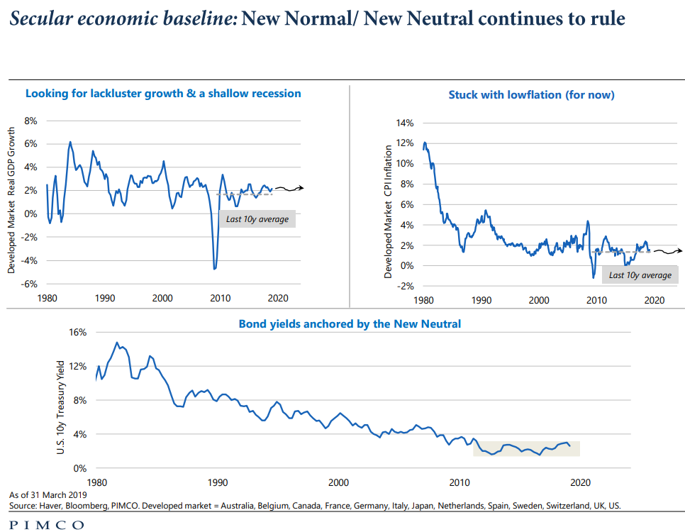 Secular economic baseline new normal new neutral continues to rule.png