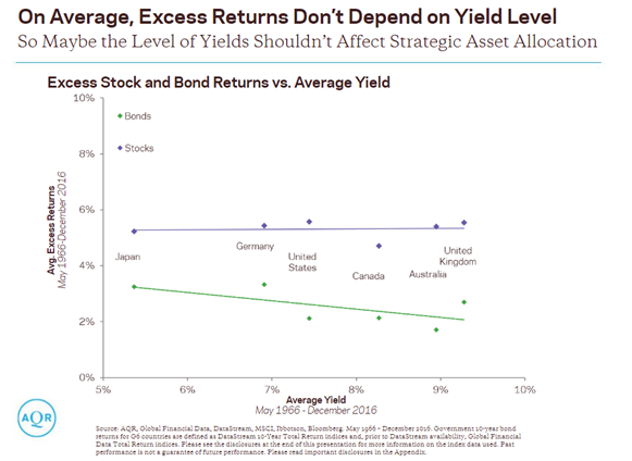 Strategic_Asset_Allocation_Exces_Returns_and_Average_Yield.png