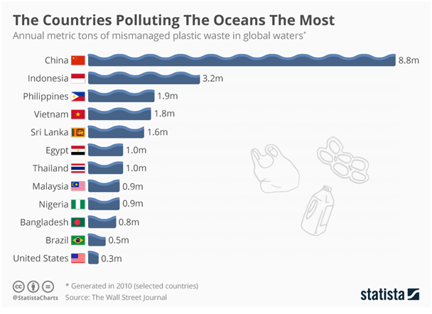 The Counties Polluting The Oceans The Most.png