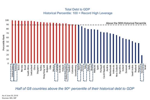 Total Debt to GDP.PNG