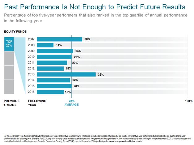 U.S. Equity Funds  Past Performance Is No Guarantee of Future Results.png